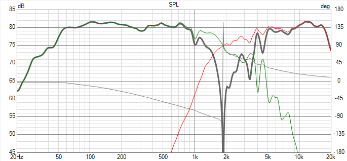 Project-reversenull_graph.png