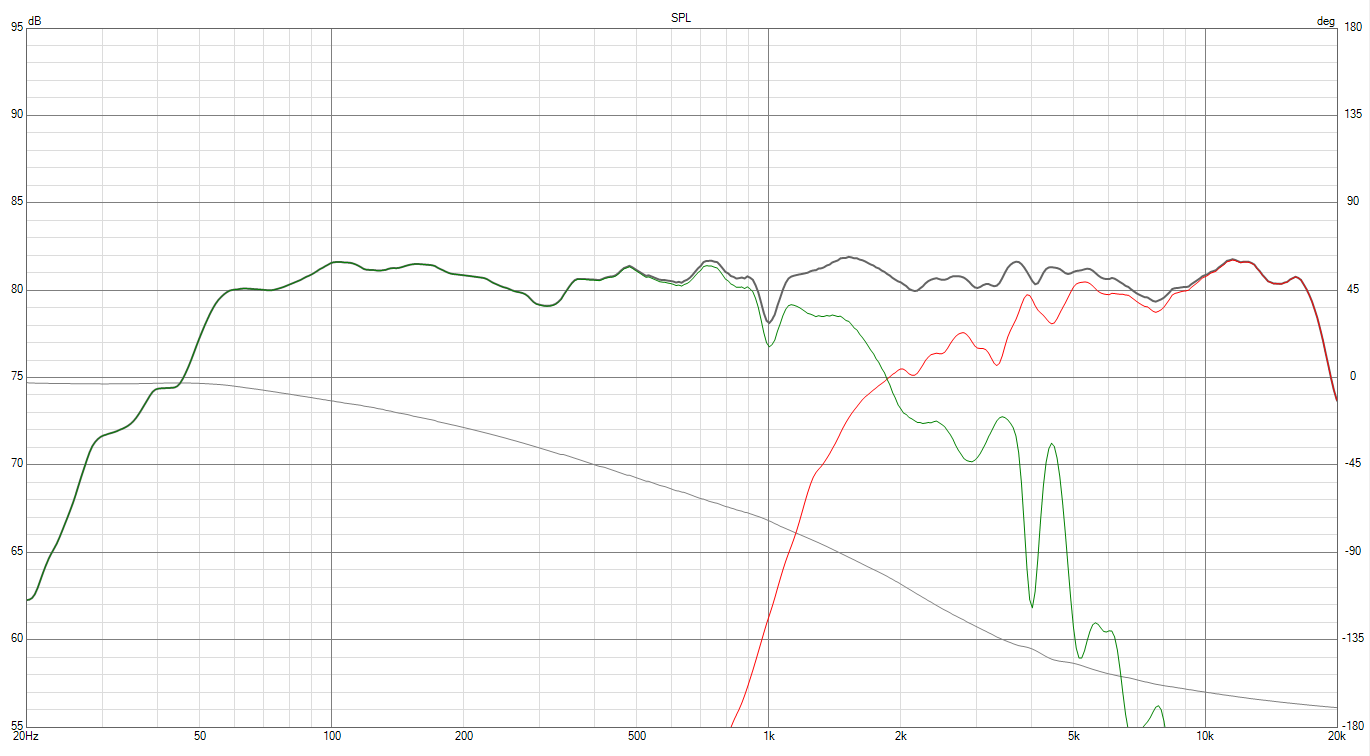 Project-SPL-normalphase_graph.png