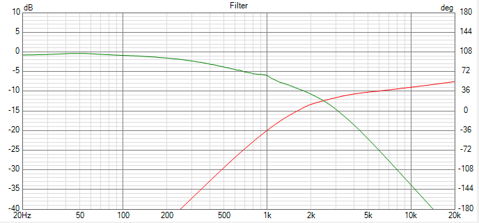 Project-transferfunction_graph.png