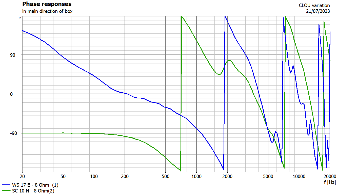 Project_Boxsim-PhaseResponses_graph.png