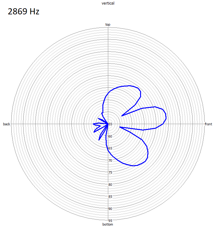 Project_Boxsim-verticalpolarplots2869hz.png