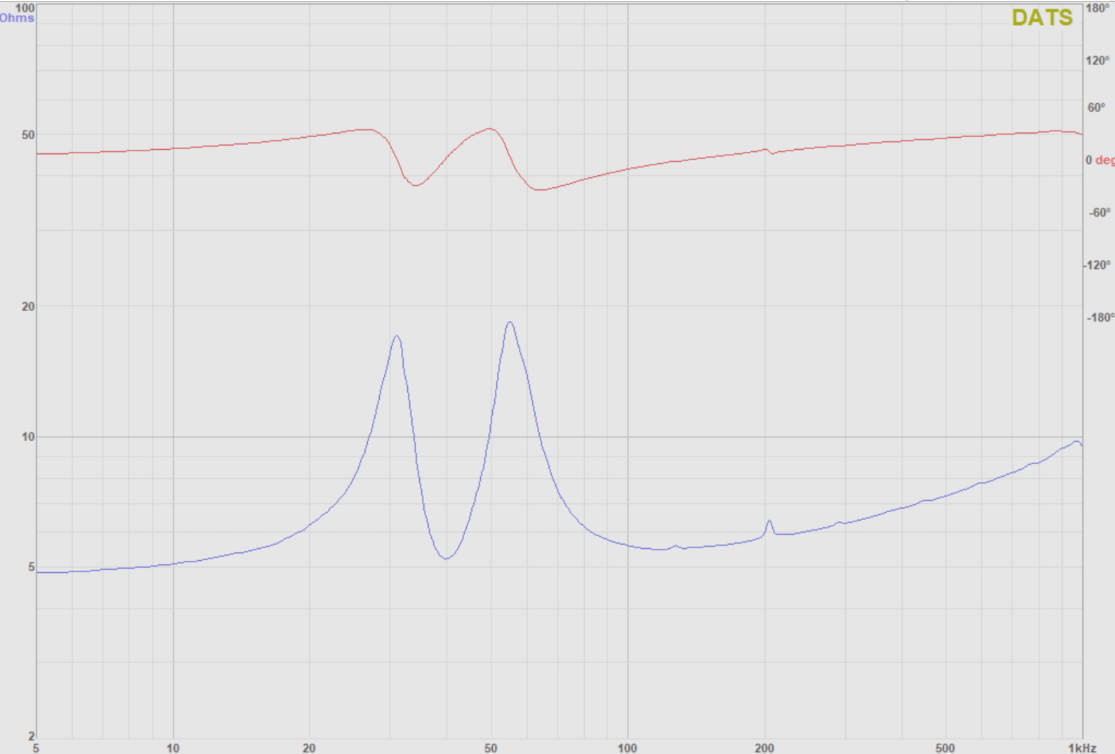 Proto 2m DATSv3 sweep.png