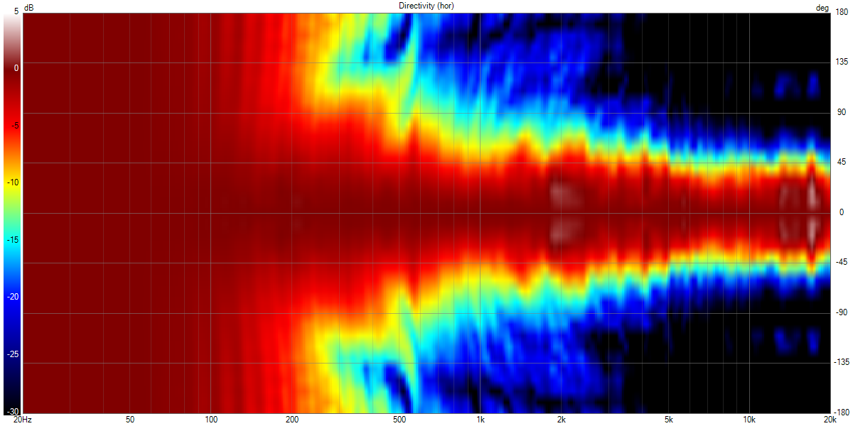 Prototype B CTA sonogram.png