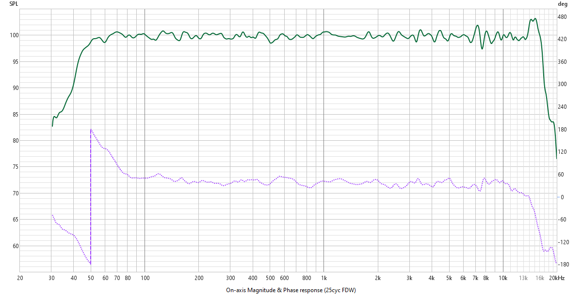 Prototype C Onax response.png