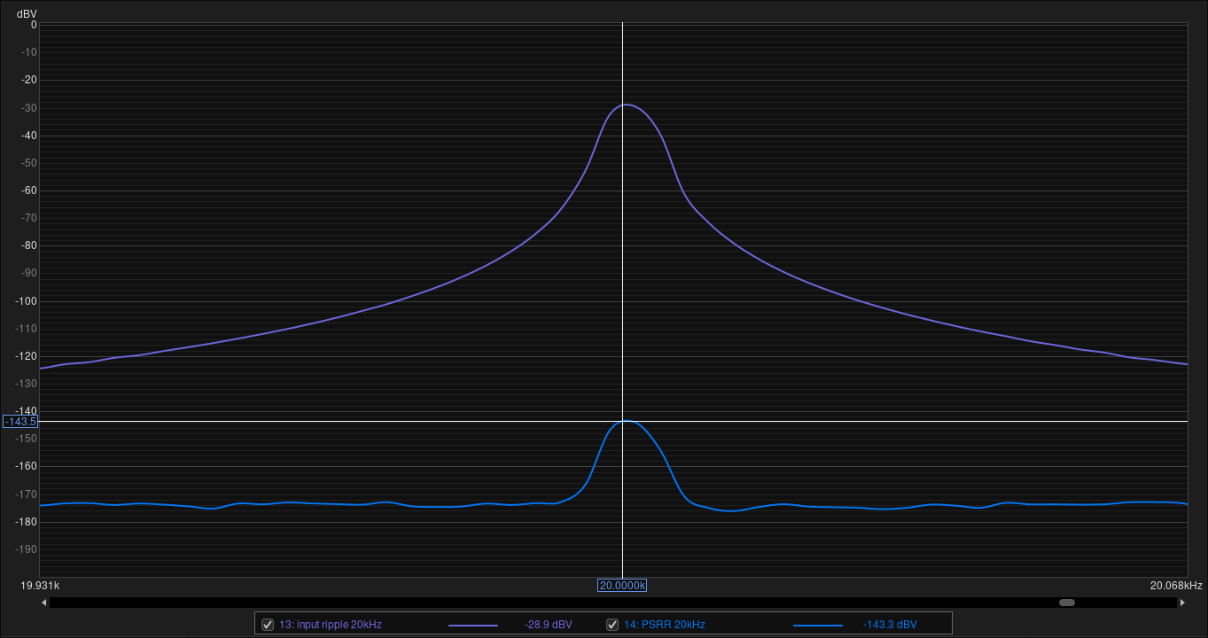 PSRR 20kHz.png