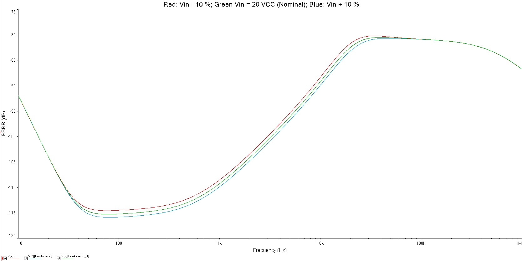 PSRR at 15,01 V.jpg