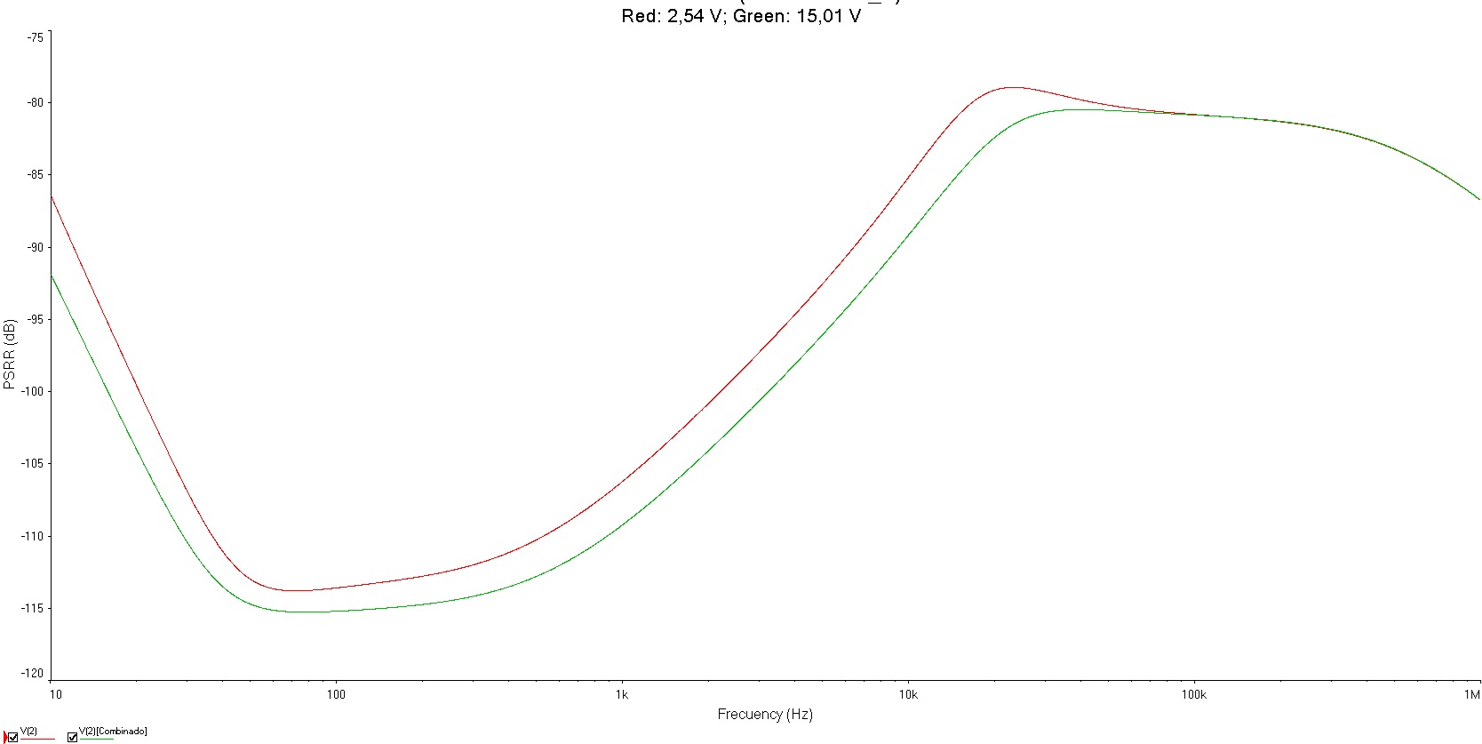 PSRR at 2,54 V and 15,01 V.jpg
