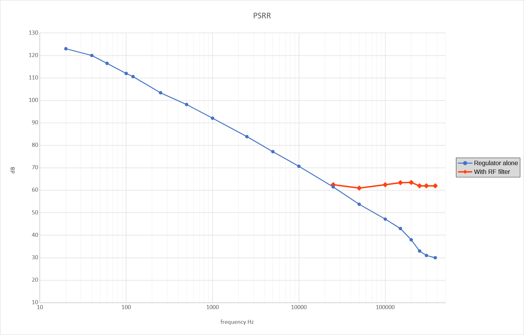 PSRR.png