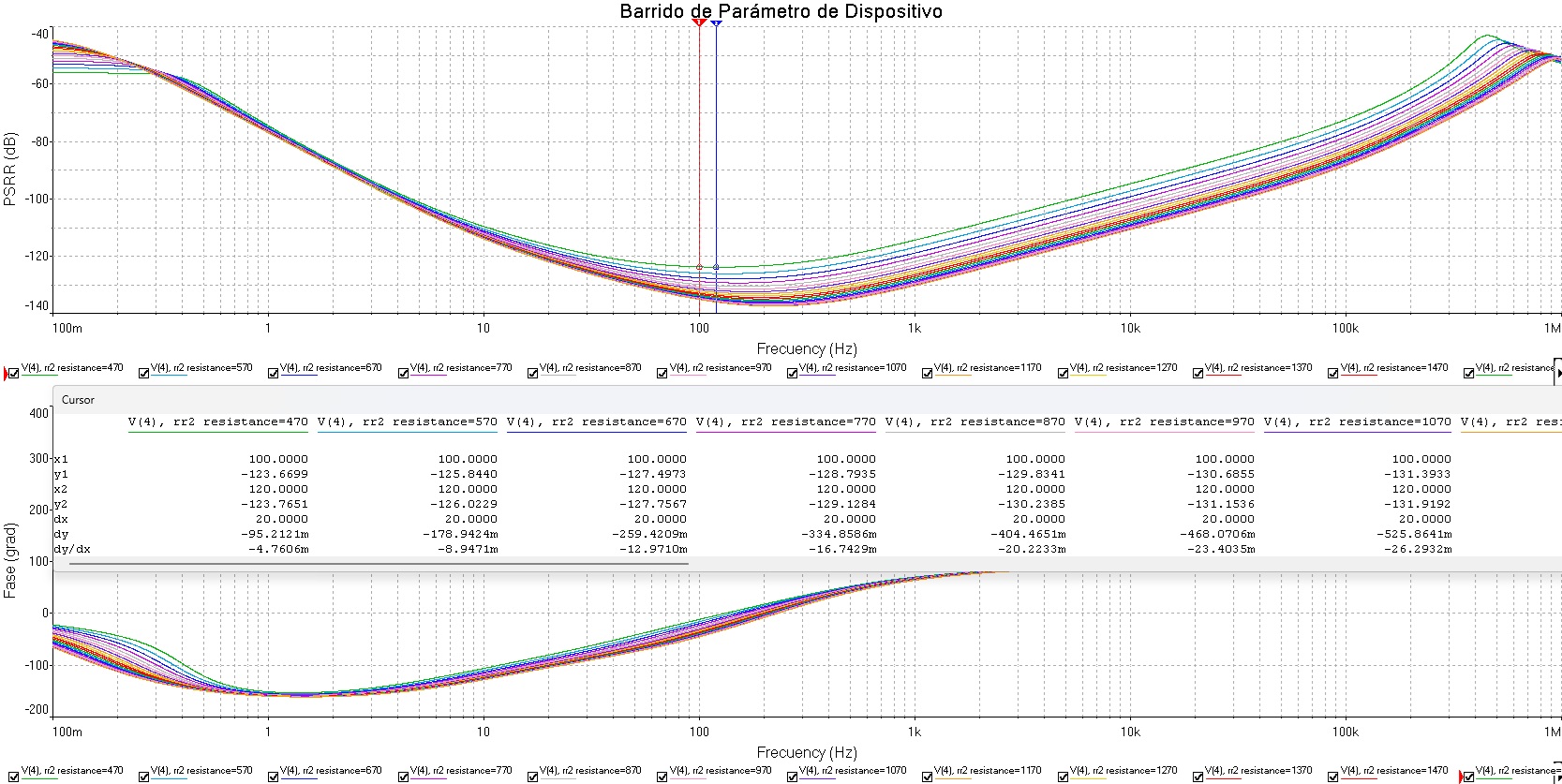 PSRR vs Frecuency (R2 between 470 to 2200 ohms).jpg