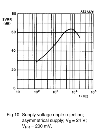 PSRR_asymmetrical.png