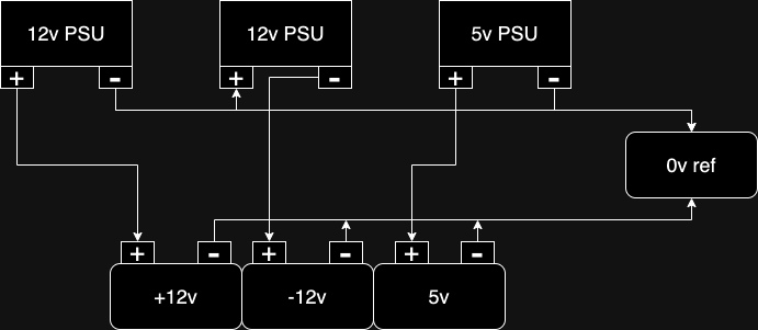 PSU example.png