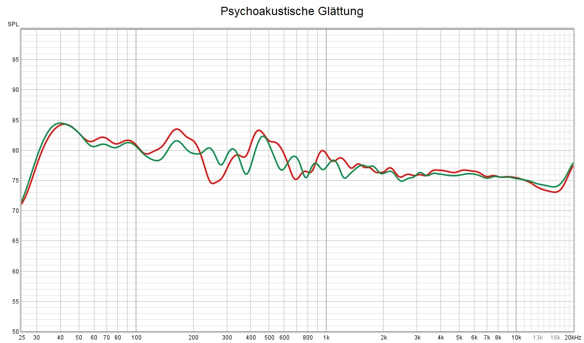 Psycho-Glättung.jpg