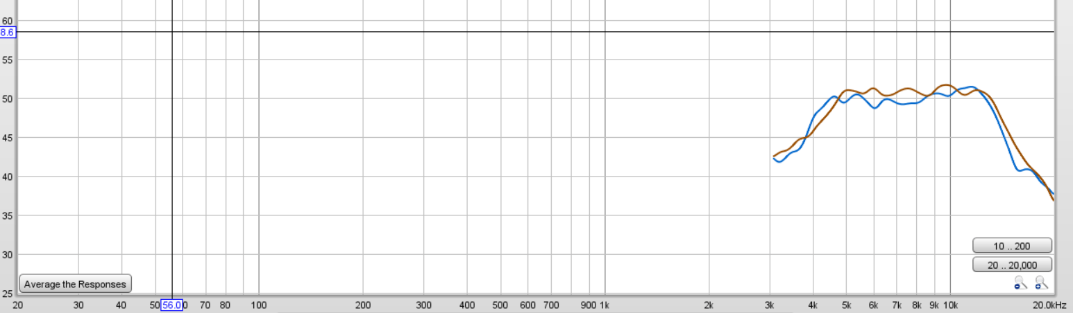 PTMini6FrequencyResponse.png