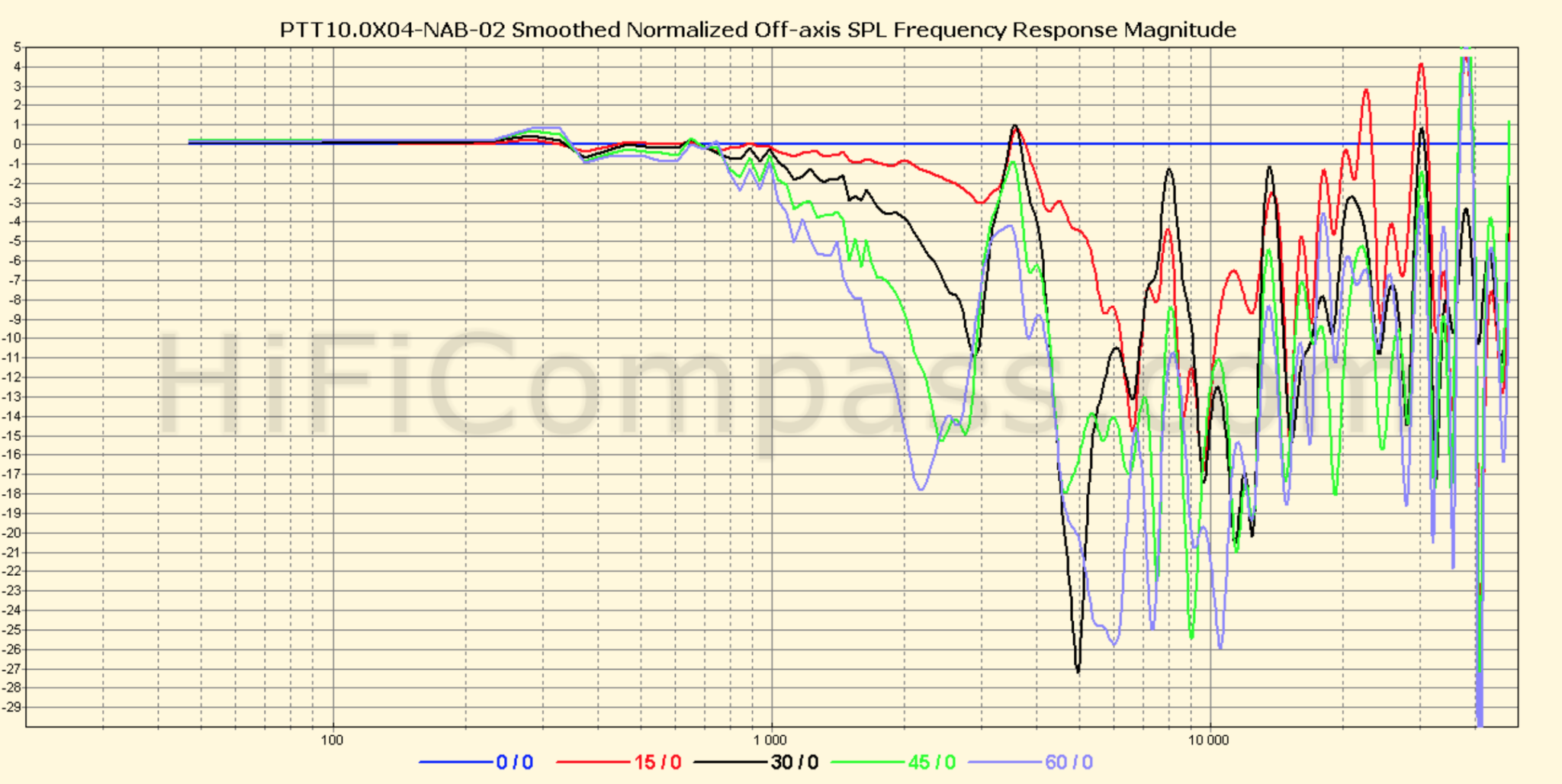 PTT 10 normalized.png
