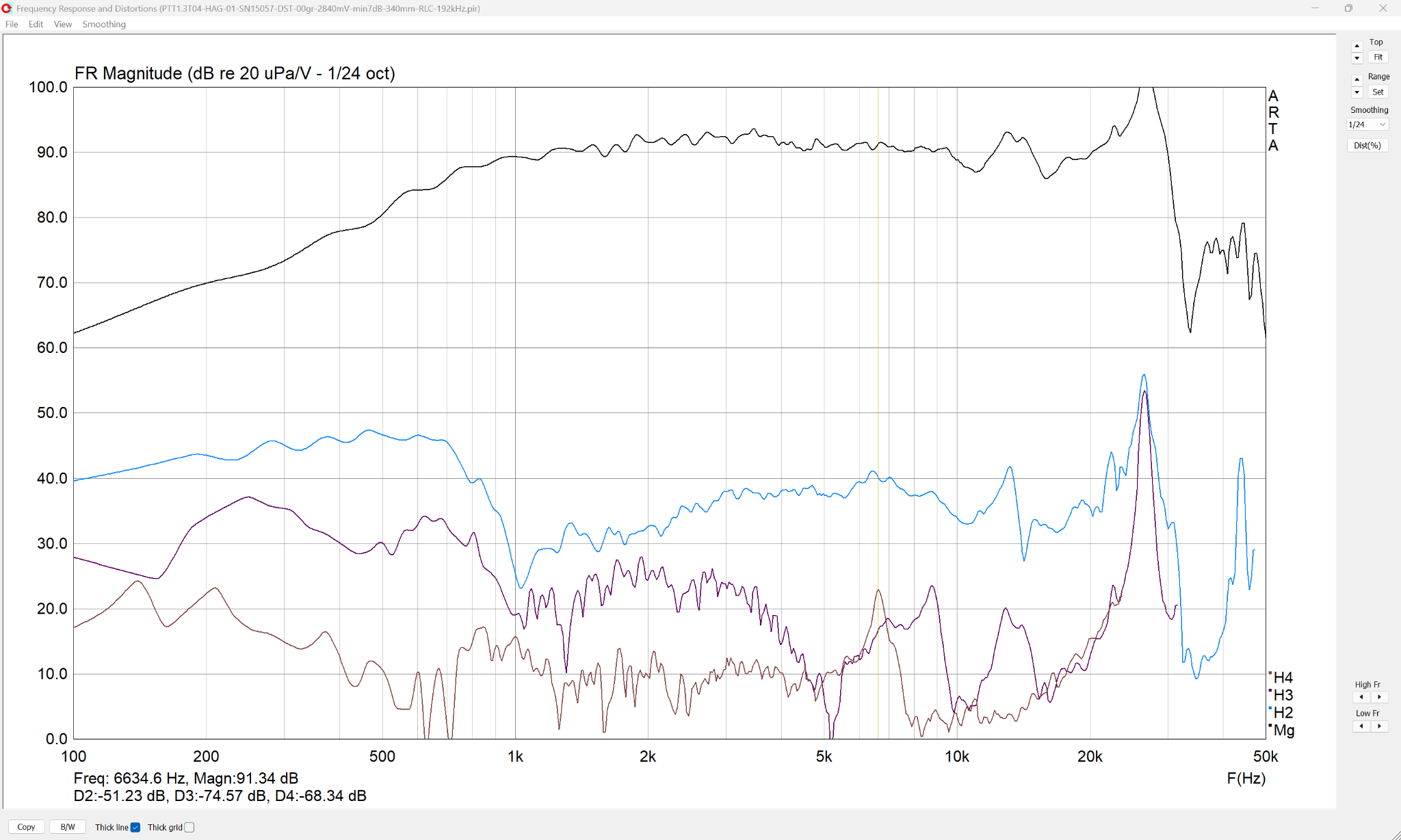 PTT1.3T04-HAG-01-SN15057-Arta-DIST-2840mV-setmin7dB-340mm-01-192kHz.png