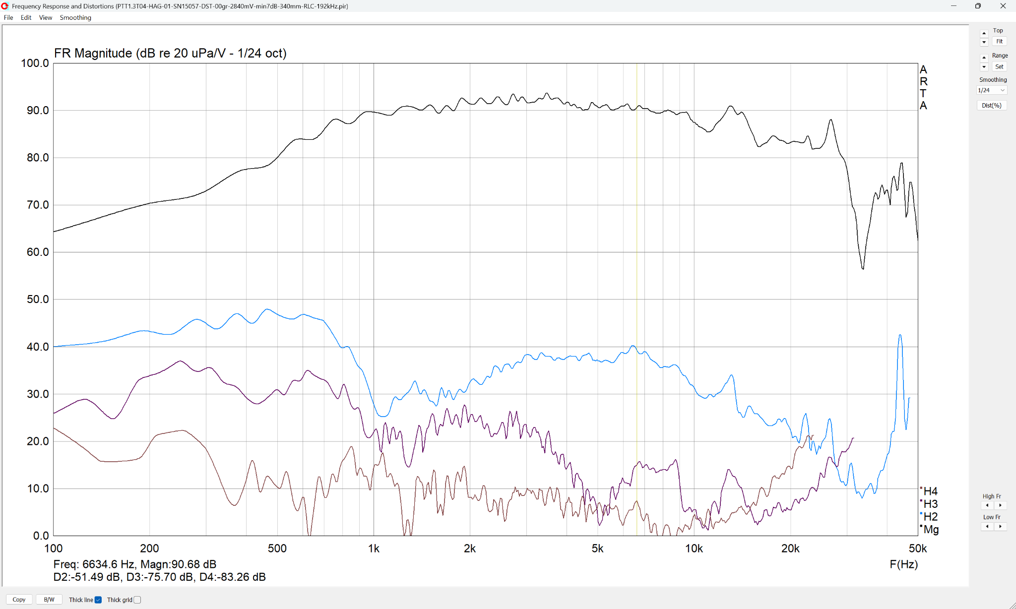 PTT1.3T04-HAG-01-SN15057-Arta-DIST-2840mV-setmin7dB-340mm-RLC-01-192kHz.png
