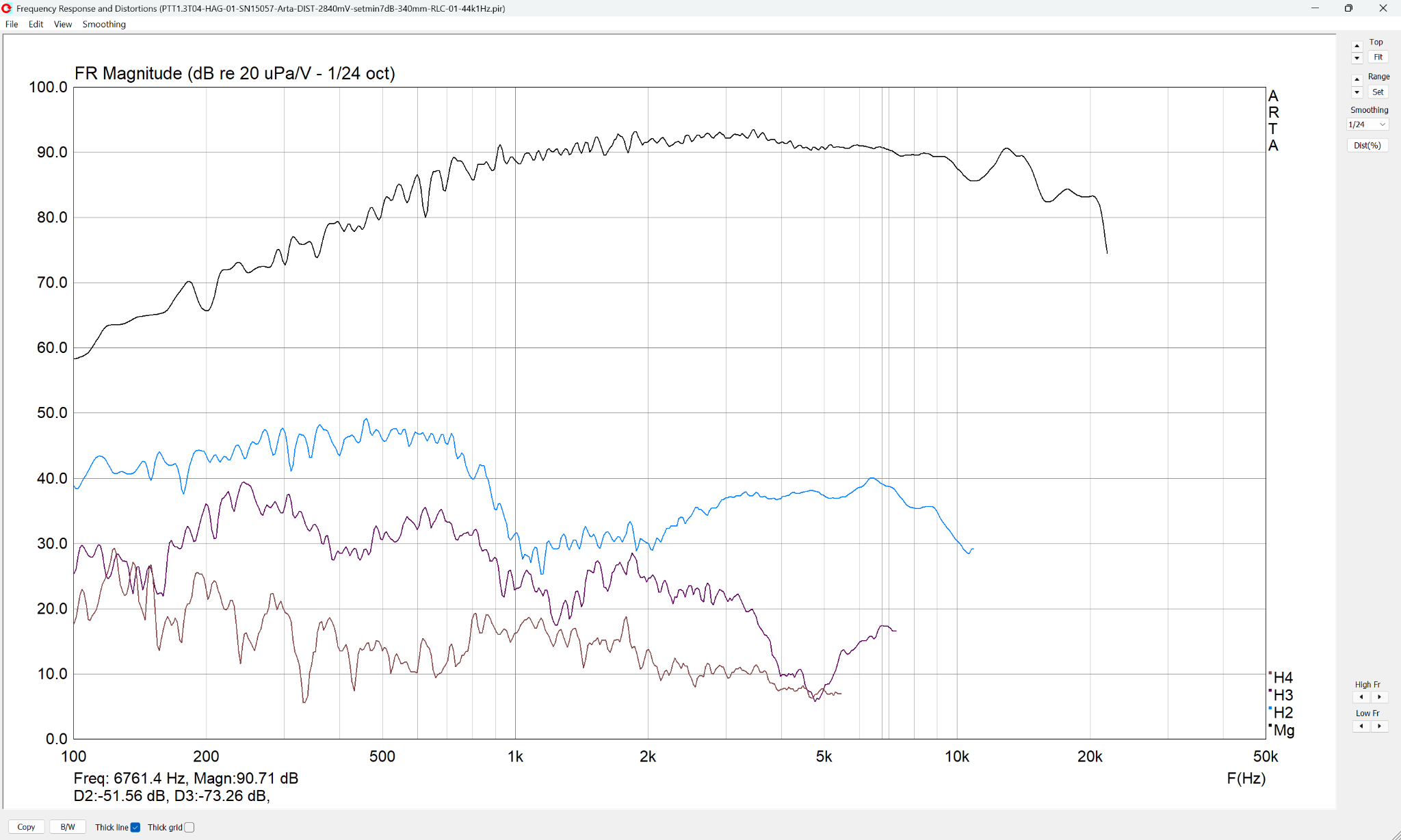 PTT1.3T04-HAG-01-SN15057-Arta-DIST-2840mV-setmin7dB-340mm-RLC-01-44k1Hz.png
