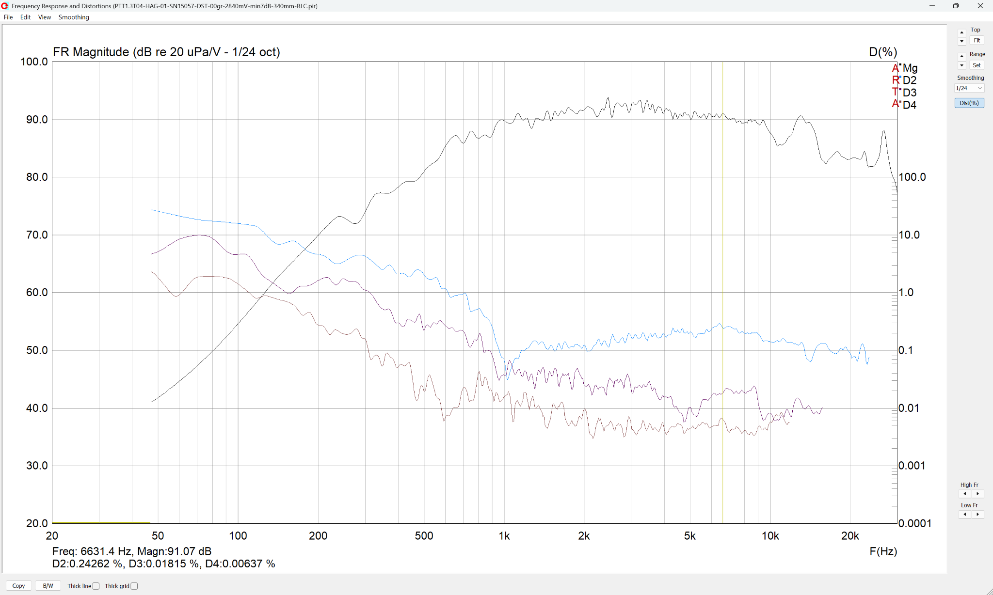 PTT1.3T04-HAG-01-SN15057-Arta-DIST-2840mV-setmin7dB-340mm-RLC-01-96kHz.png
