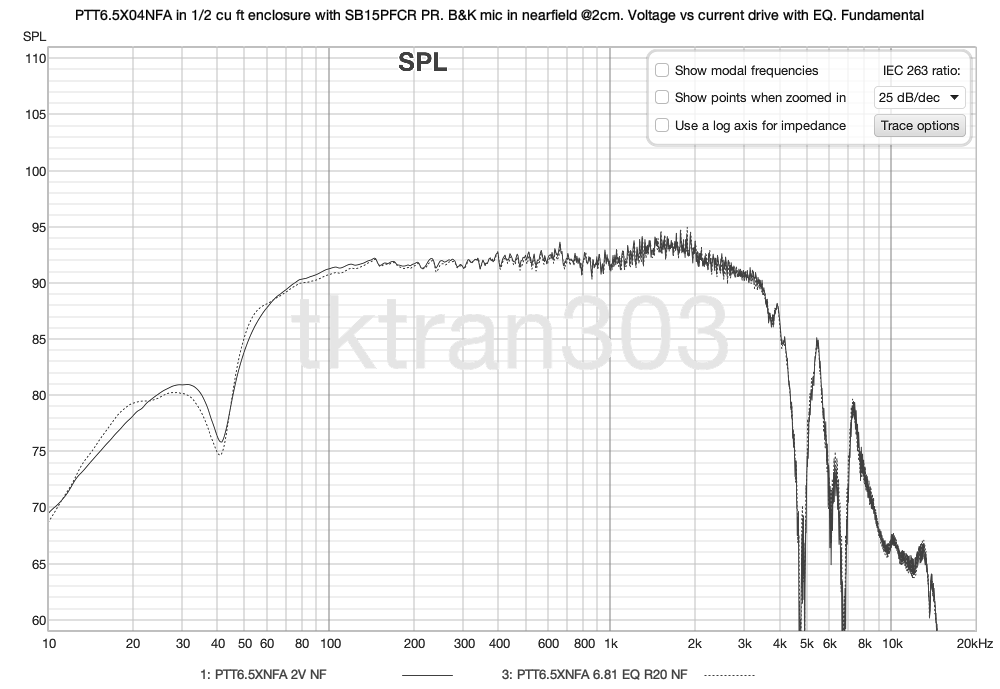 PTT6.5XNFA NF 2V SPL comparison.png