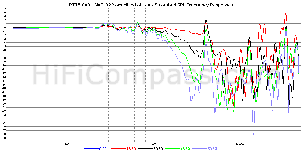 ptt8.0x normalized.png