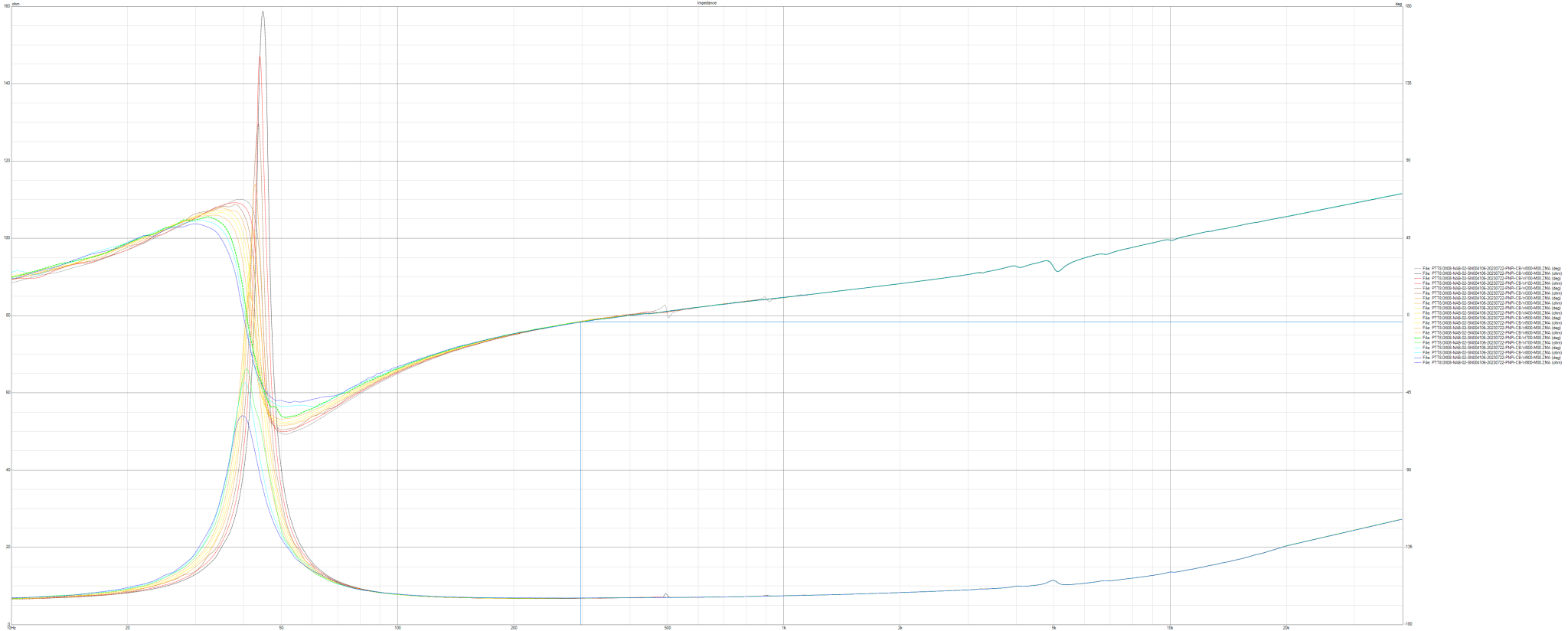 PTT8.0X08-NAB-02-SN004104-20230725-Impedances-Wool-VituixCAD Impedance.png