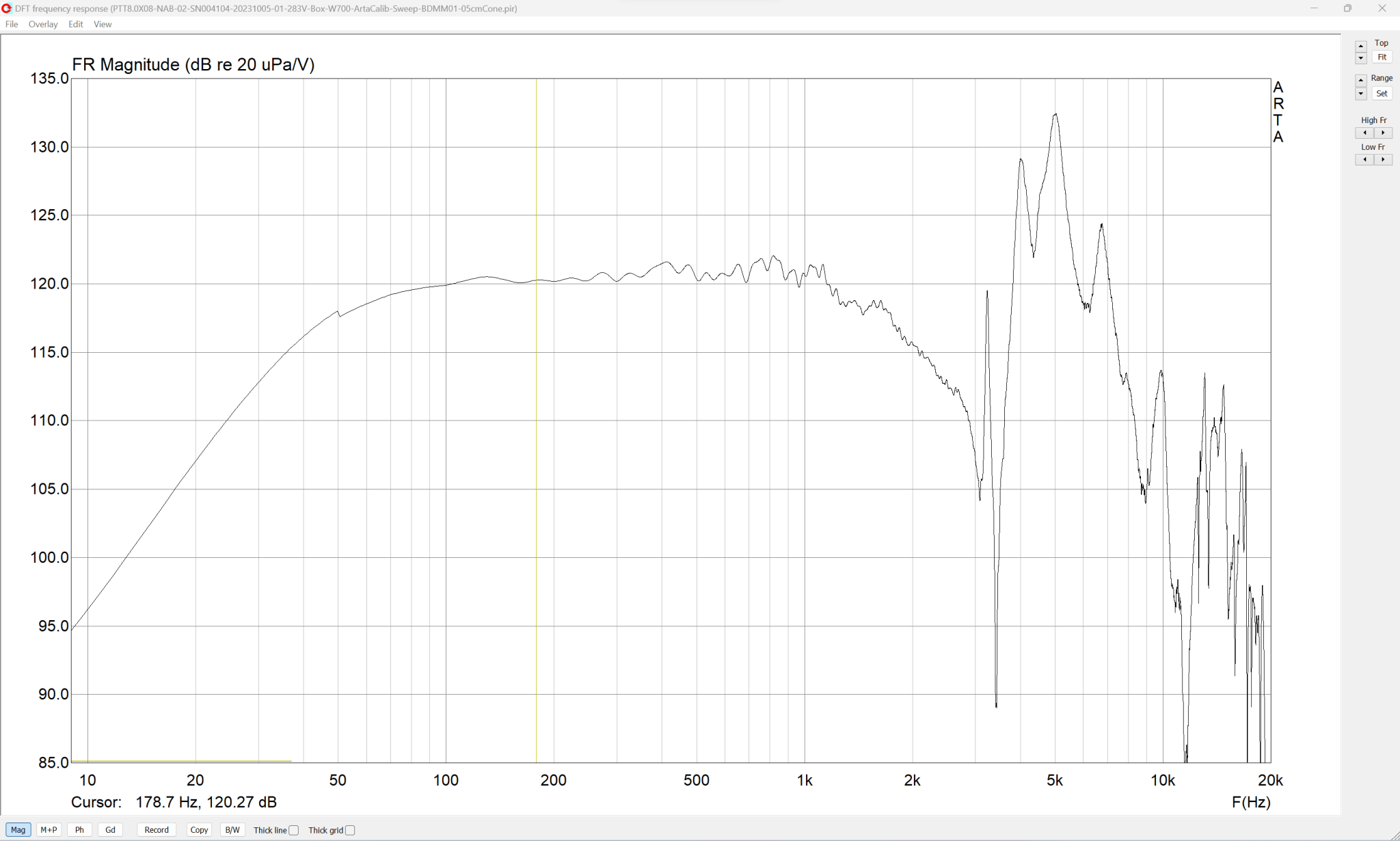 PTT8.0X08-NAB-02-SN004104-20231005-01-283V-Box-W700-ArtaCalib-Sweep-BDMM01-05cmCone.png