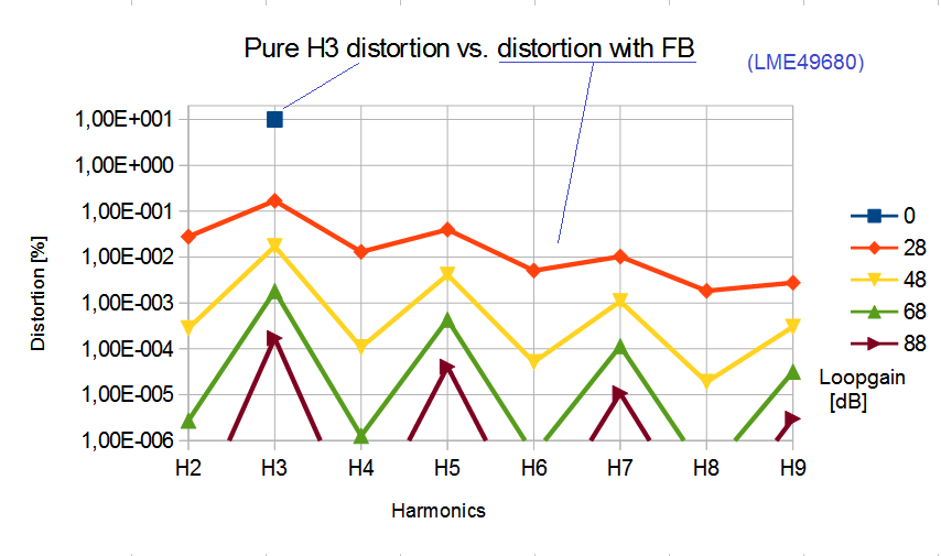 PureH3_vs_FB_loopgain.png