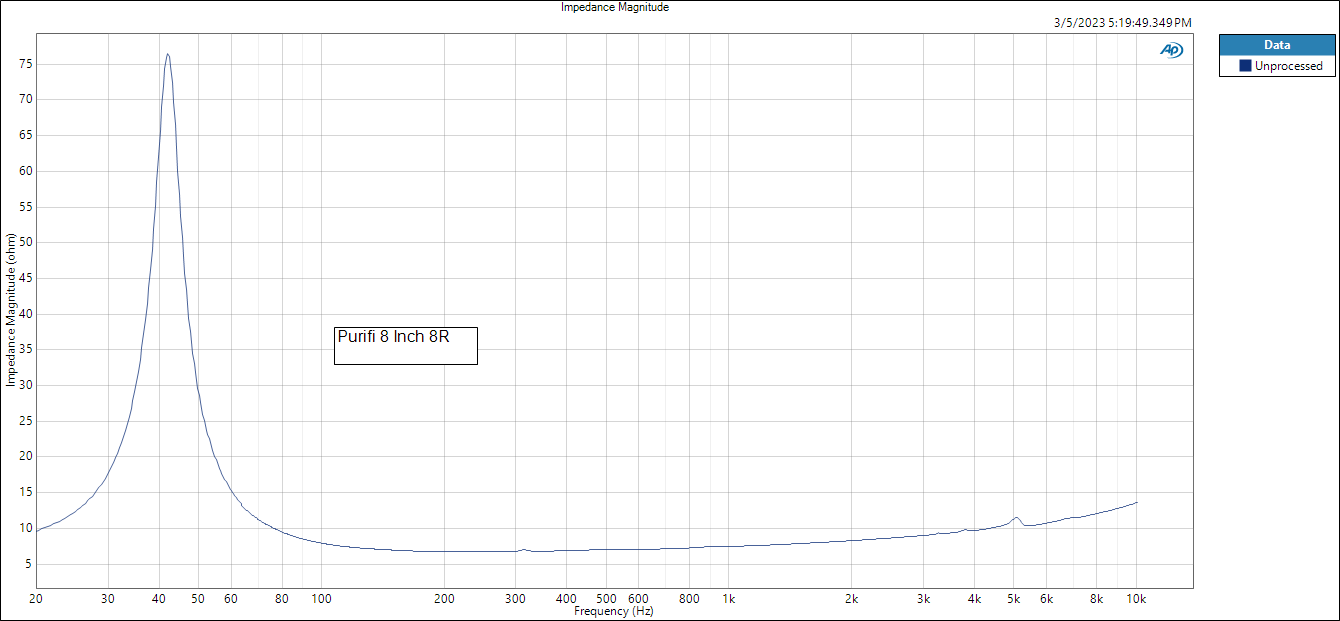 Purifi 8 Inch 8R Impedance Magnitude.png