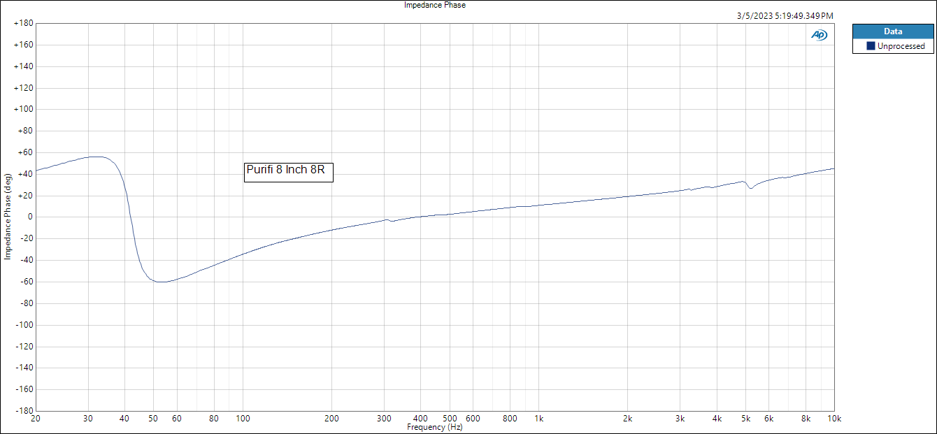 Purifi 8 Inch 8R Impedance Phase.PNG