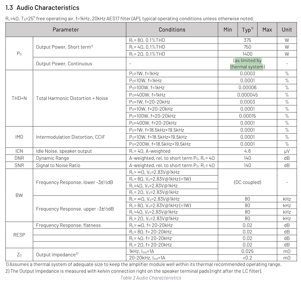 Purifi 9040 Specs.png