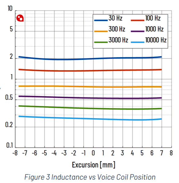 Purifi-Inductance.gif
