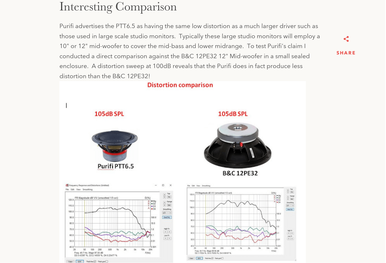 Purifi PTT6 5 Test Results in 1198 Transmission Line Enclosure.png