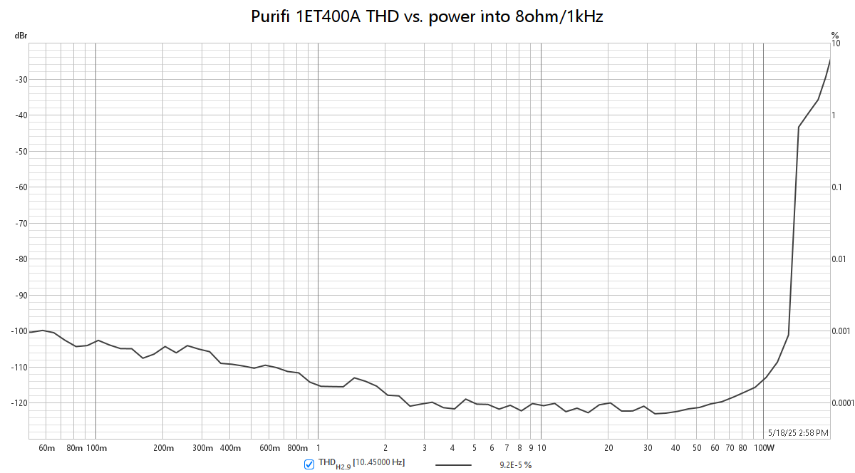 Purifi_dist.png