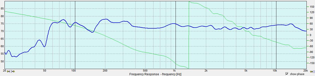 PurveyorSim2_MirangeAxis_+15DegVRight_12thoctaveSmoothed.jpg
