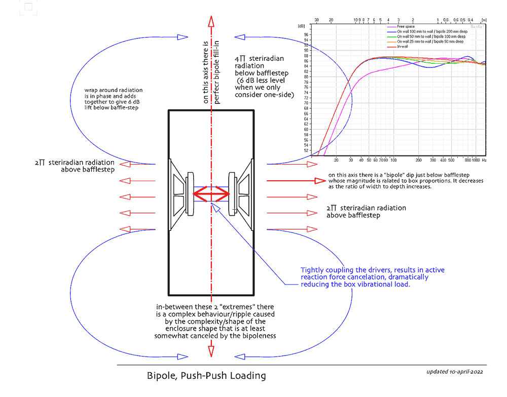 push-push-bipole-explain.png