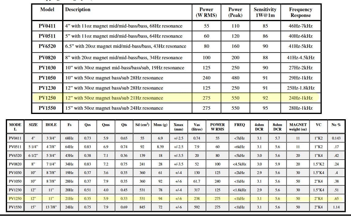 PV1250 specs.jpg