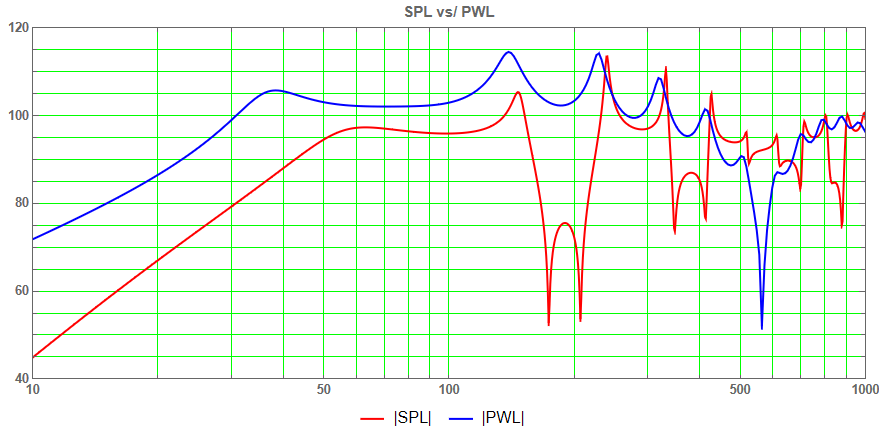 PWL vs SPL.png