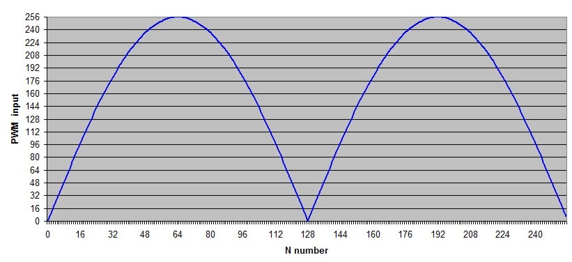 PWM Table.jpg