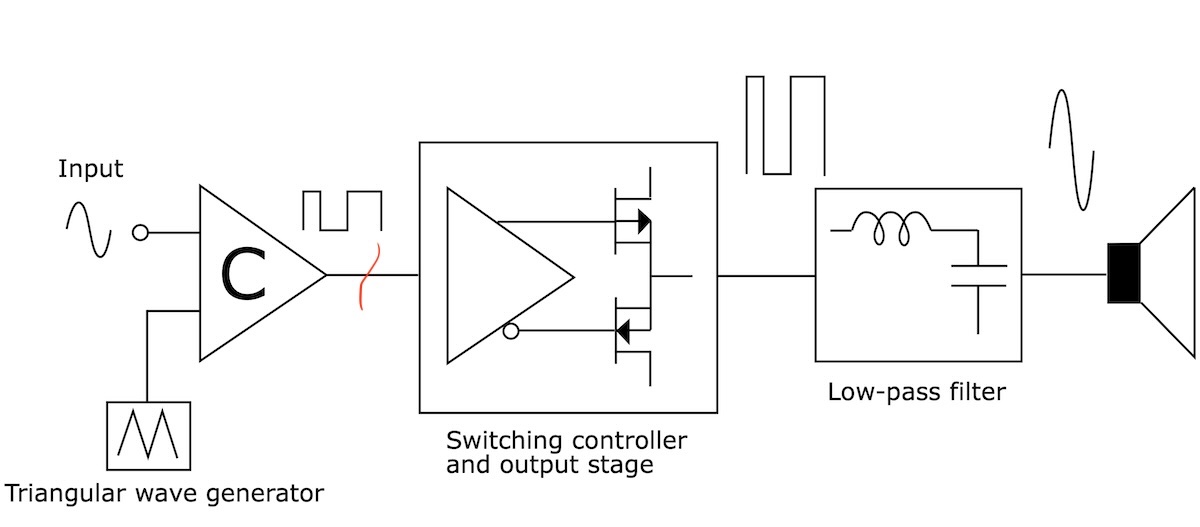 Pwm_amp.jpg