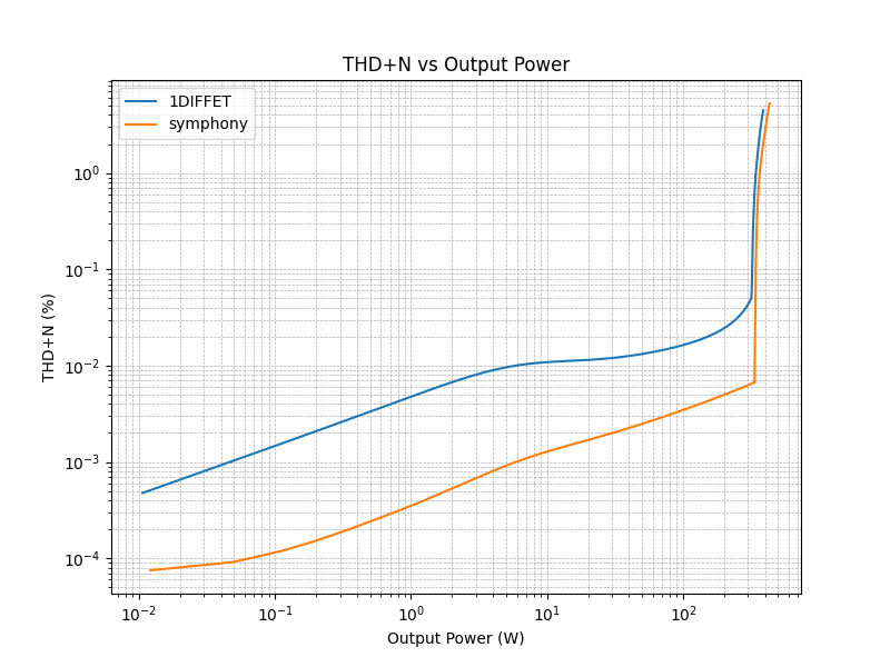 pwr vs thd symphony 1diffet.png