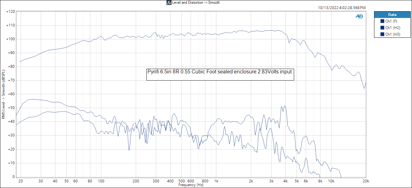 Pyrifi 6.5in 8R 0.55 Cubic Foot Level and Distortion -_ Smooth.png
