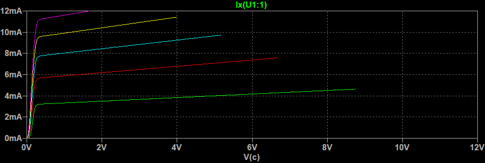 PZTA42 Ic-Vce.png