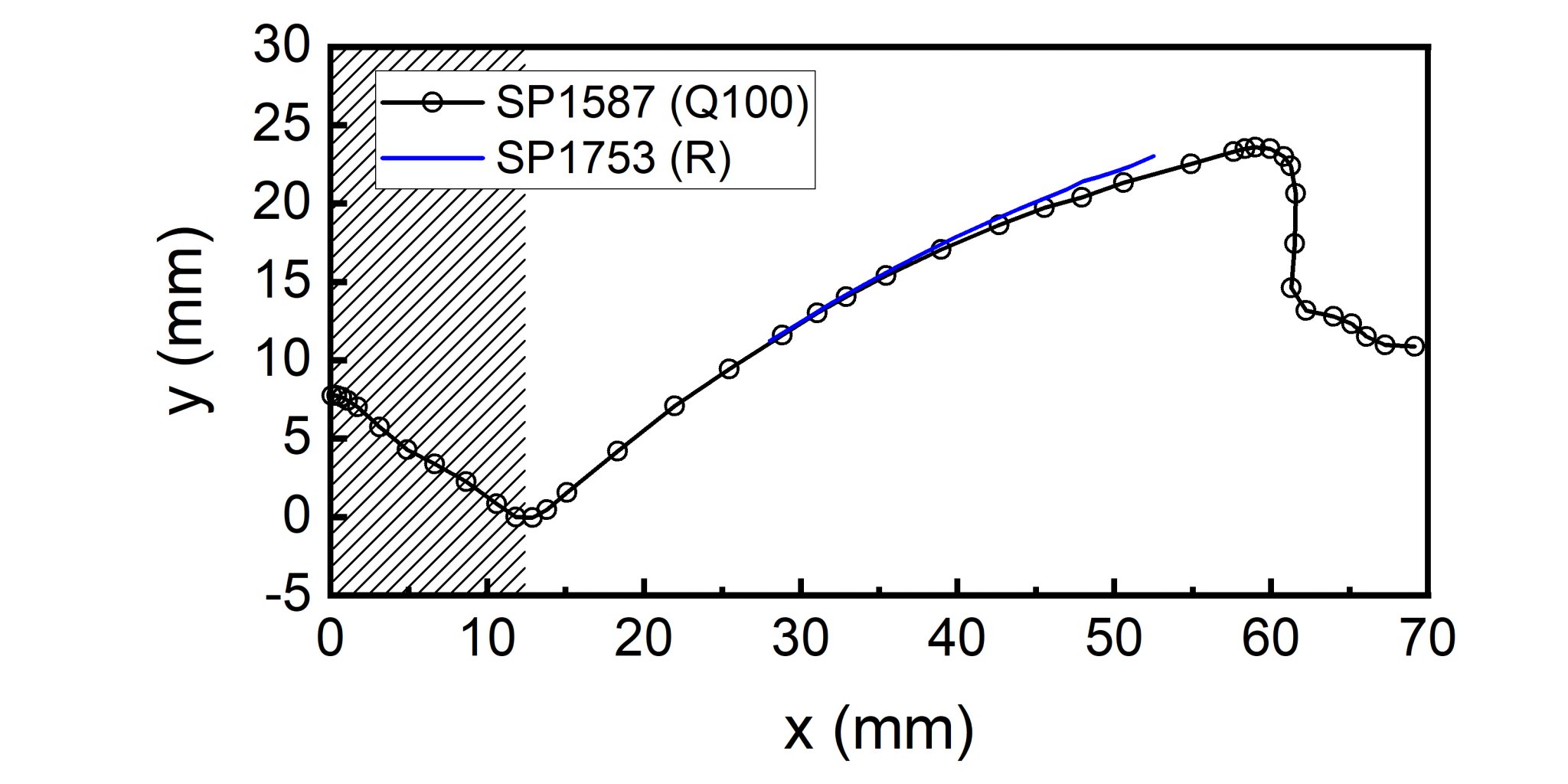 Q100-cone-profile1.jpg