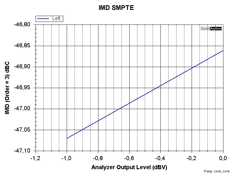 QA403 v.1.198 IMD 2nd + 3rd order graph.jpg