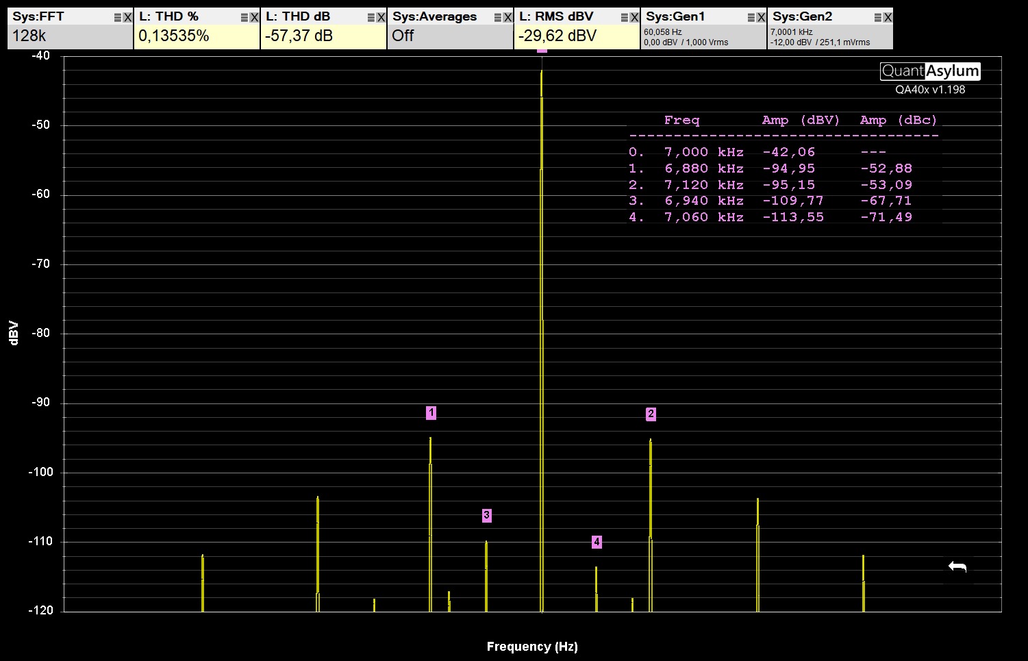 QA403 v.1.198 IMD FFT.jpg