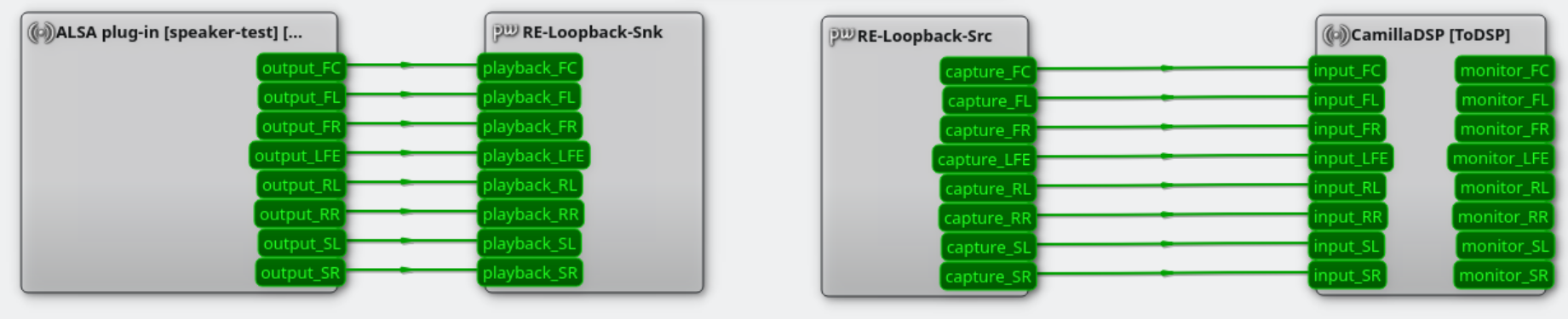 qpwgraph_pipewire_camilladsp_20250217_190905.png