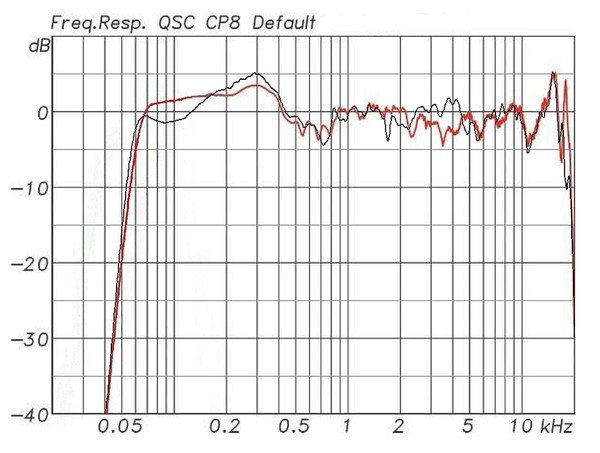 QSC CP8 Fullrange GPM 2m FR vs. PP.jpg