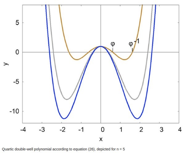 Quartic Graph.jpg