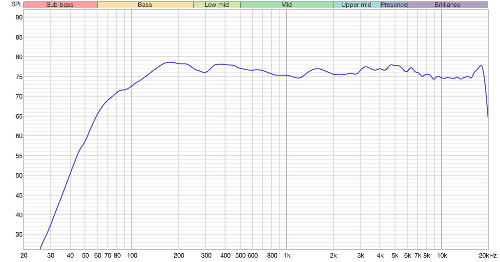 quasi_anechoic_frequency_response.png
