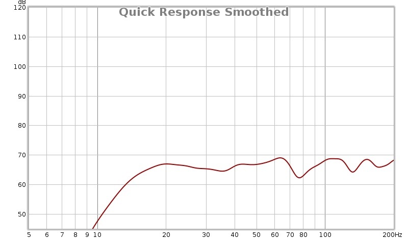 Quick Response Smoothed.jpg
